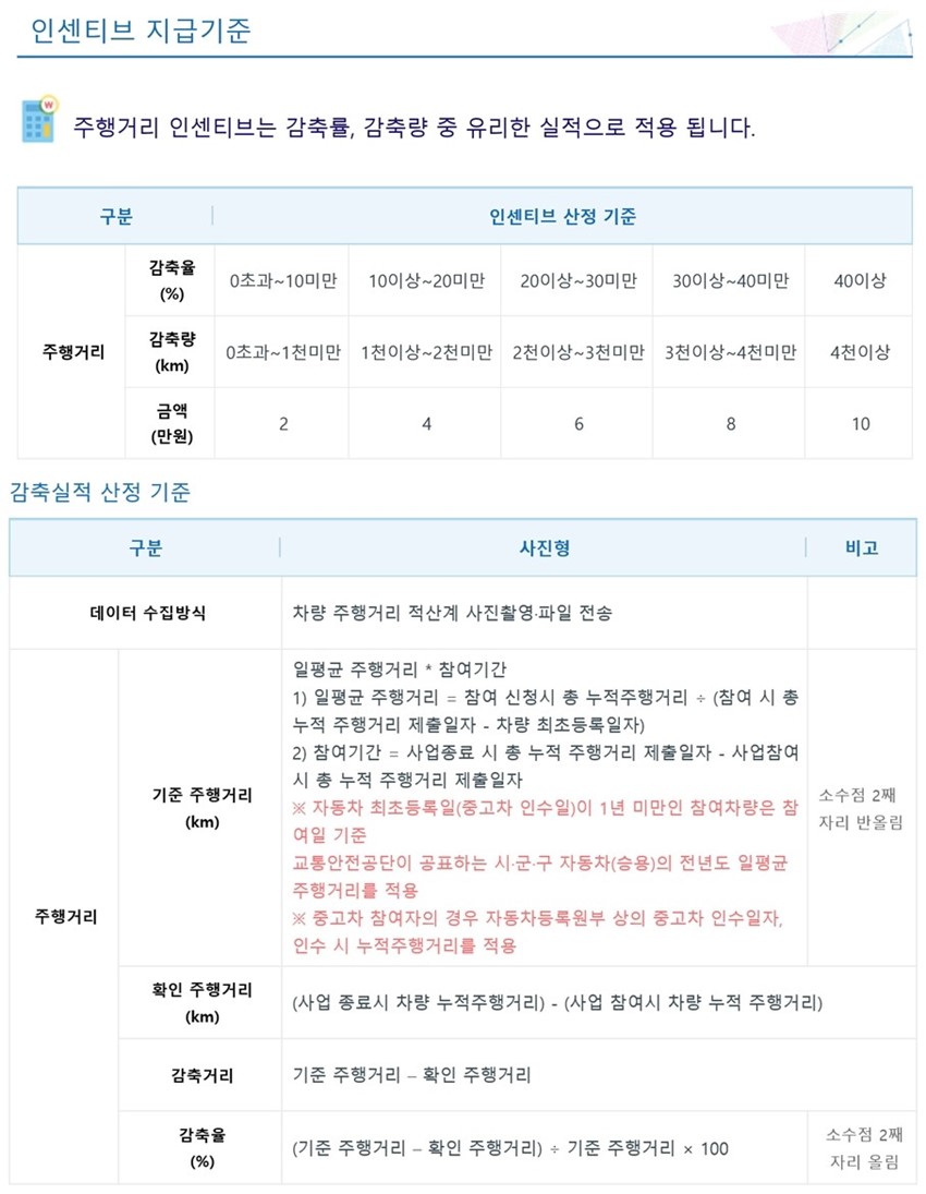 2.2024년 탄소중립포인트제(자동차분야) 안내